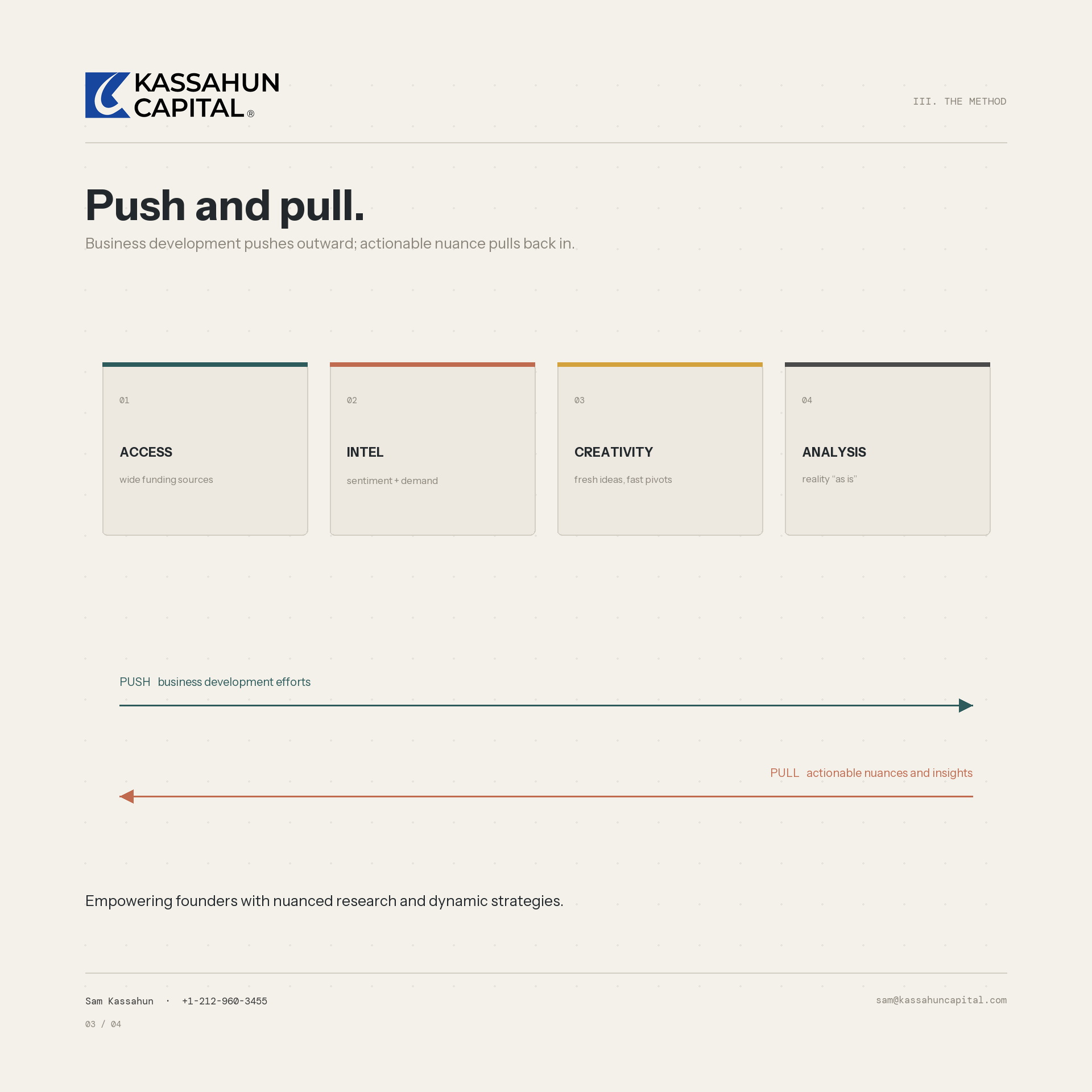 Four pillars — access, intel, creativity, analysis — and the push/pull dynamic.
